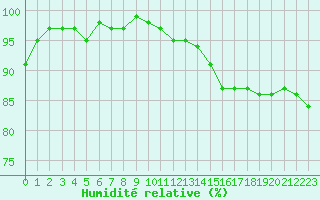 Courbe de l'humidit relative pour Bulson (08)