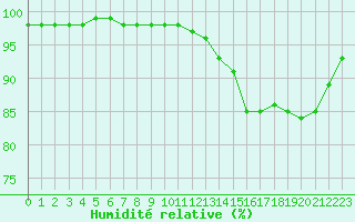 Courbe de l'humidit relative pour Vichy (03)