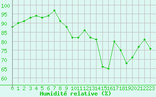 Courbe de l'humidit relative pour Christnach (Lu)