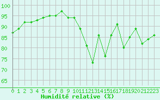 Courbe de l'humidit relative pour Kernascleden (56)