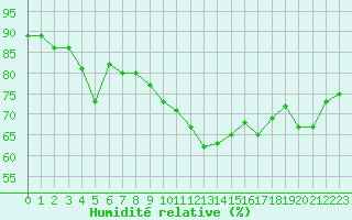 Courbe de l'humidit relative pour Ste (34)