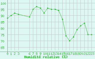 Courbe de l'humidit relative pour Ste (34)