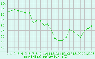 Courbe de l'humidit relative pour Crest (26)