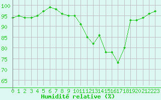 Courbe de l'humidit relative pour Ploudalmezeau (29)