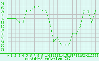 Courbe de l'humidit relative pour Valleroy (54)