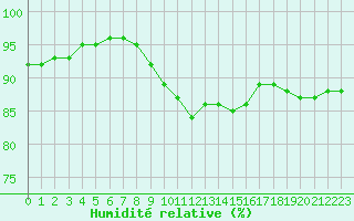 Courbe de l'humidit relative pour Lobbes (Be)