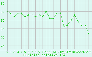 Courbe de l'humidit relative pour Grimentz (Sw)