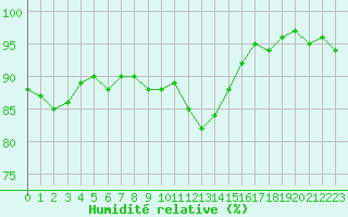 Courbe de l'humidit relative pour Sorcy-Bauthmont (08)