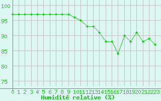 Courbe de l'humidit relative pour Bridel (Lu)