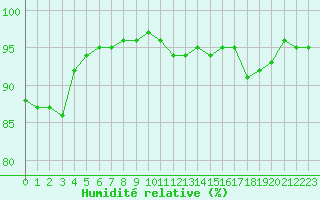 Courbe de l'humidit relative pour Liefrange (Lu)