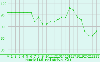 Courbe de l'humidit relative pour Lemberg (57)