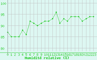 Courbe de l'humidit relative pour Liefrange (Lu)