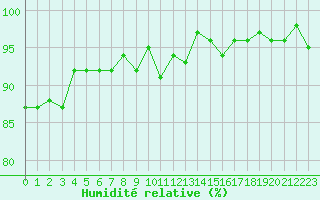 Courbe de l'humidit relative pour Voiron (38)