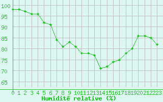Courbe de l'humidit relative pour Creil (60)