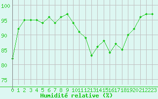 Courbe de l'humidit relative pour Epinal (88)