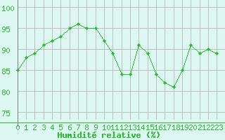 Courbe de l'humidit relative pour Troyes (10)