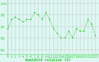 Courbe de l'humidit relative pour Roujan (34)