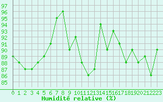 Courbe de l'humidit relative pour Variscourt (02)