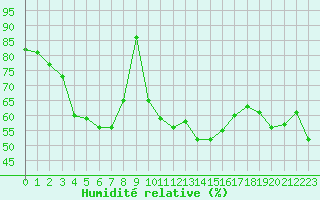 Courbe de l'humidit relative pour Ile Rousse (2B)