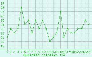 Courbe de l'humidit relative pour Grimentz (Sw)