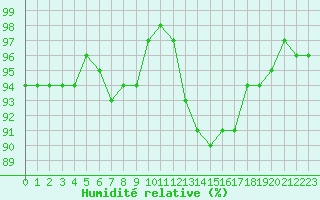 Courbe de l'humidit relative pour Remich (Lu)