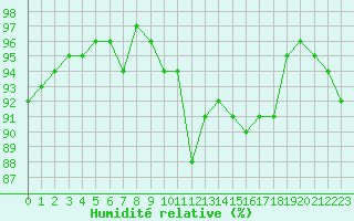 Courbe de l'humidit relative pour Ancey (21)
