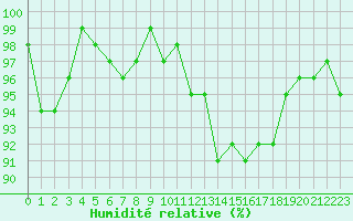 Courbe de l'humidit relative pour Mazres Le Massuet (09)