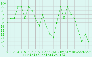 Courbe de l'humidit relative pour Bouligny (55)