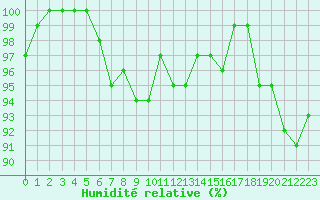 Courbe de l'humidit relative pour Renwez (08)