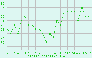 Courbe de l'humidit relative pour Sorcy-Bauthmont (08)
