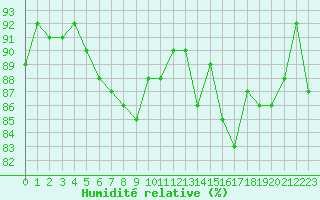 Courbe de l'humidit relative pour Troyes (10)