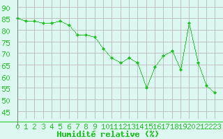 Courbe de l'humidit relative pour Ste (34)