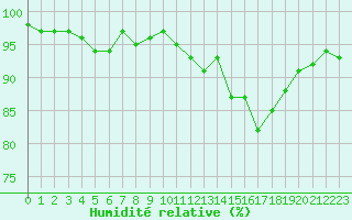 Courbe de l'humidit relative pour Hd-Bazouges (35)