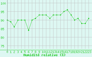 Courbe de l'humidit relative pour Herhet (Be)