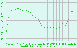 Courbe de l'humidit relative pour Boulaide (Lux)