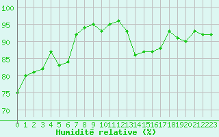 Courbe de l'humidit relative pour Nonaville (16)