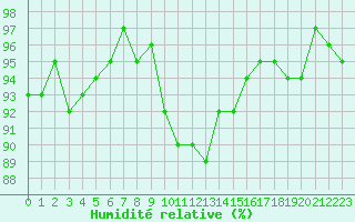 Courbe de l'humidit relative pour Fontenermont (14)