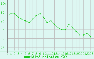 Courbe de l'humidit relative pour Crest (26)