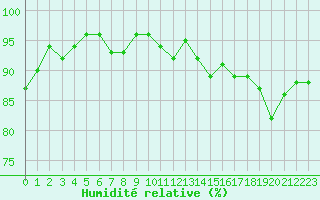 Courbe de l'humidit relative pour Charleville-Mzires (08)
