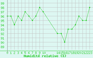 Courbe de l'humidit relative pour Renwez (08)