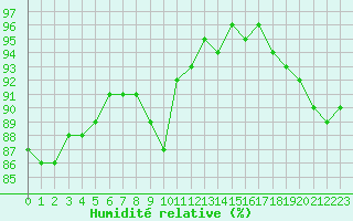 Courbe de l'humidit relative pour Charleville-Mzires (08)