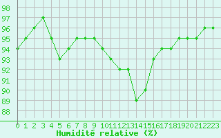 Courbe de l'humidit relative pour Liefrange (Lu)