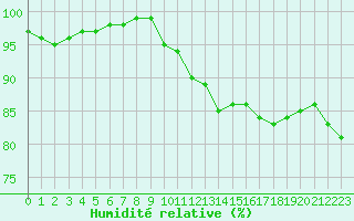 Courbe de l'humidit relative pour Cap Gris-Nez (62)