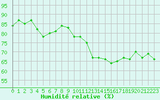 Courbe de l'humidit relative pour Sorcy-Bauthmont (08)