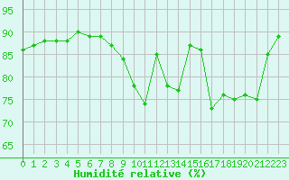 Courbe de l'humidit relative pour Sorcy-Bauthmont (08)