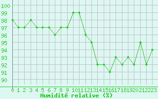 Courbe de l'humidit relative pour Sorcy-Bauthmont (08)