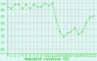 Courbe de l'humidit relative pour Herserange (54)