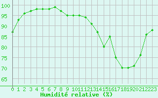 Courbe de l'humidit relative pour Albert-Bray (80)