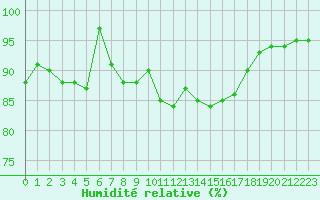 Courbe de l'humidit relative pour Herserange (54)