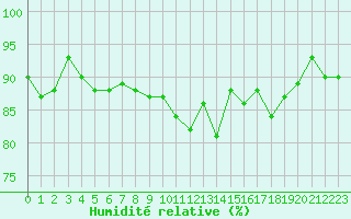 Courbe de l'humidit relative pour Xertigny-Moyenpal (88)